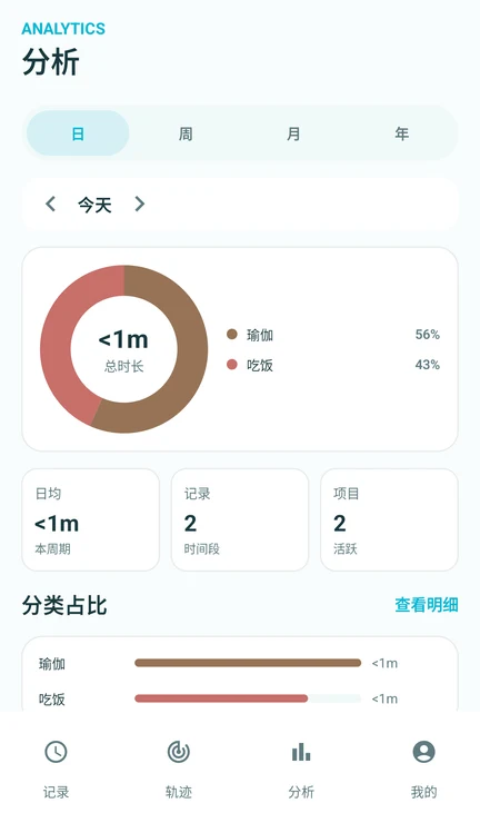 时间轨迹分析页面，查看周期时长与项目占比
